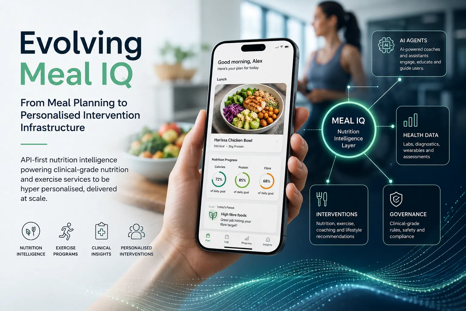 A visual for the evolution of Meal IQ from a white-label app to infrastructure.