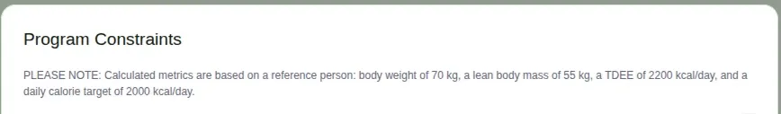 MealIQ Program Constraints screen. Calculated metrics are based on a reference person: body weight 70 kg, TDEE 2,200 kcal/day, daily calorie target 2,000 kcal/day.